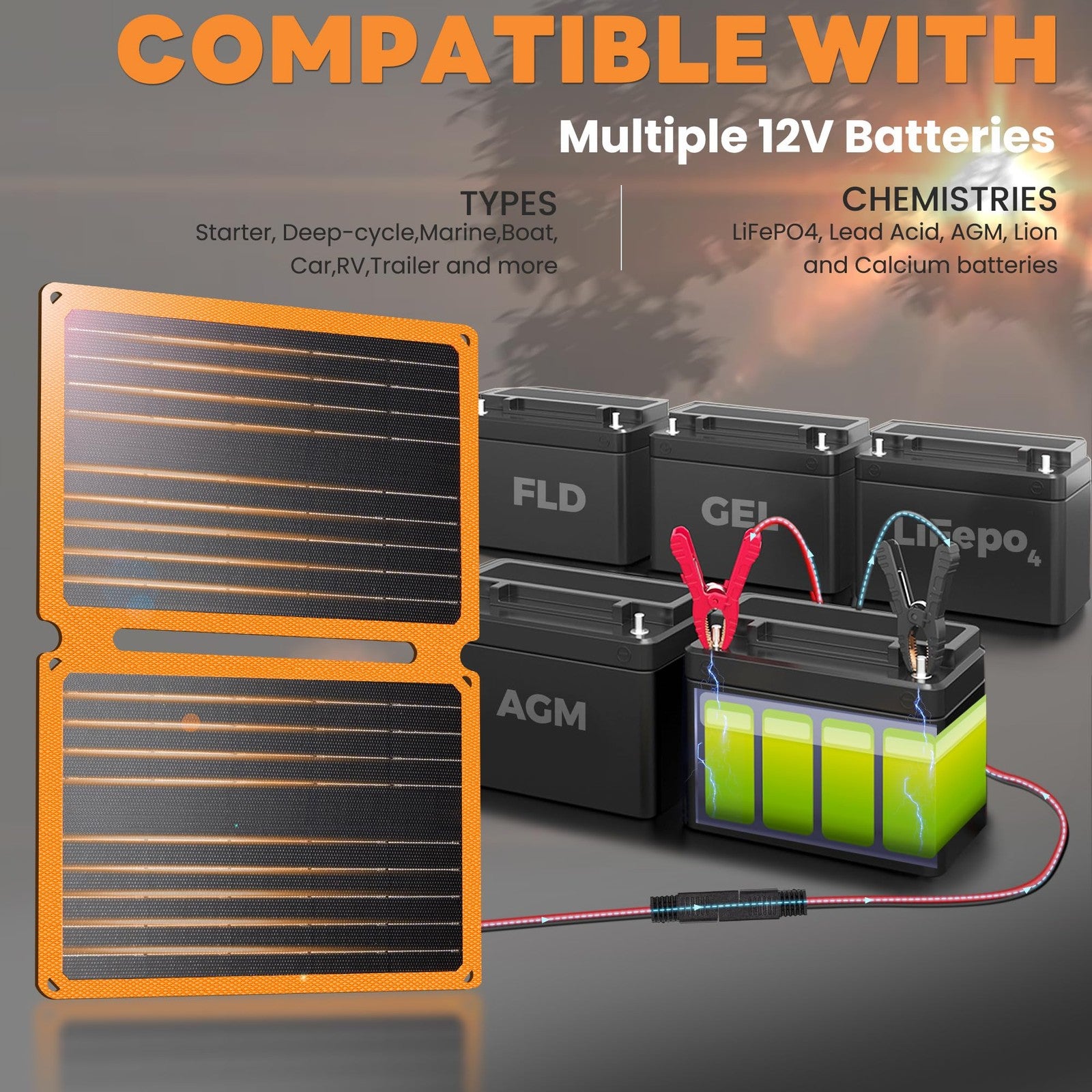 FieryRed 20W 12V solar panel car battery charger and maintainer, foldable trickle charger with adjustable cables.