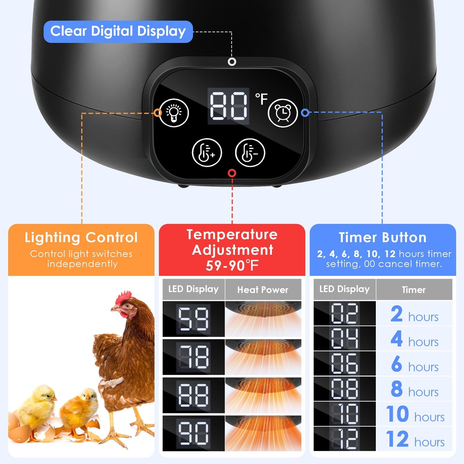 Gulfmew 200W chicken coop heater with remote control, compact warmer for poultry coops, adjustable temperature for poultry comfort
