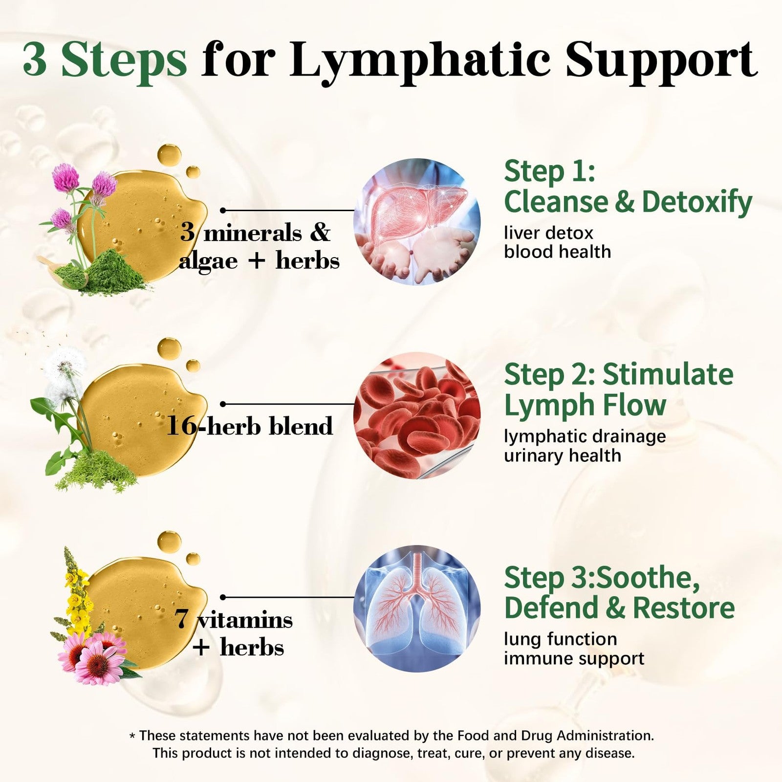 Migcopat 26-in-1 liposomal lymphatic drainage drops bottle with labeled ingredients including echinacea, turmeric, and elderberry.