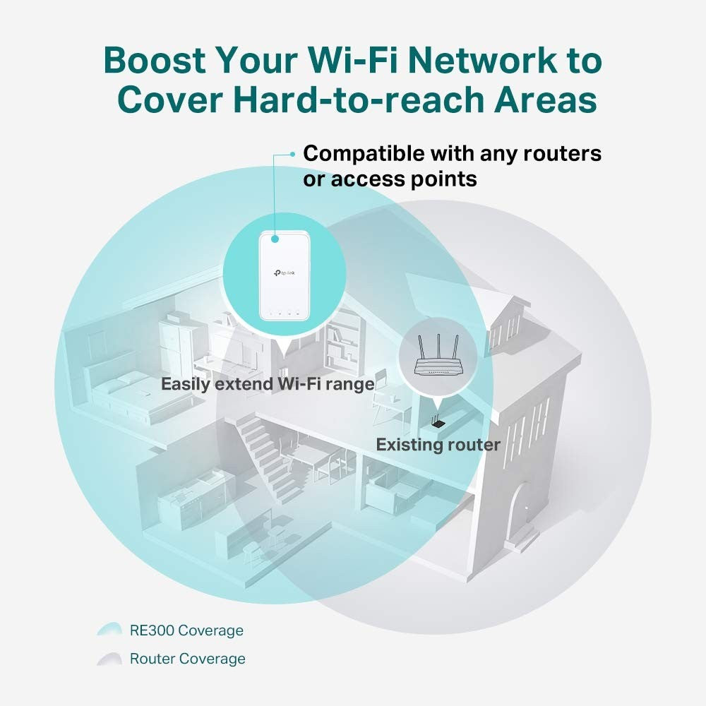 TP-Link AC1200 WiFi Extender RE300 showing the device with LED indicators and compact design for boosting home WiFi signal.