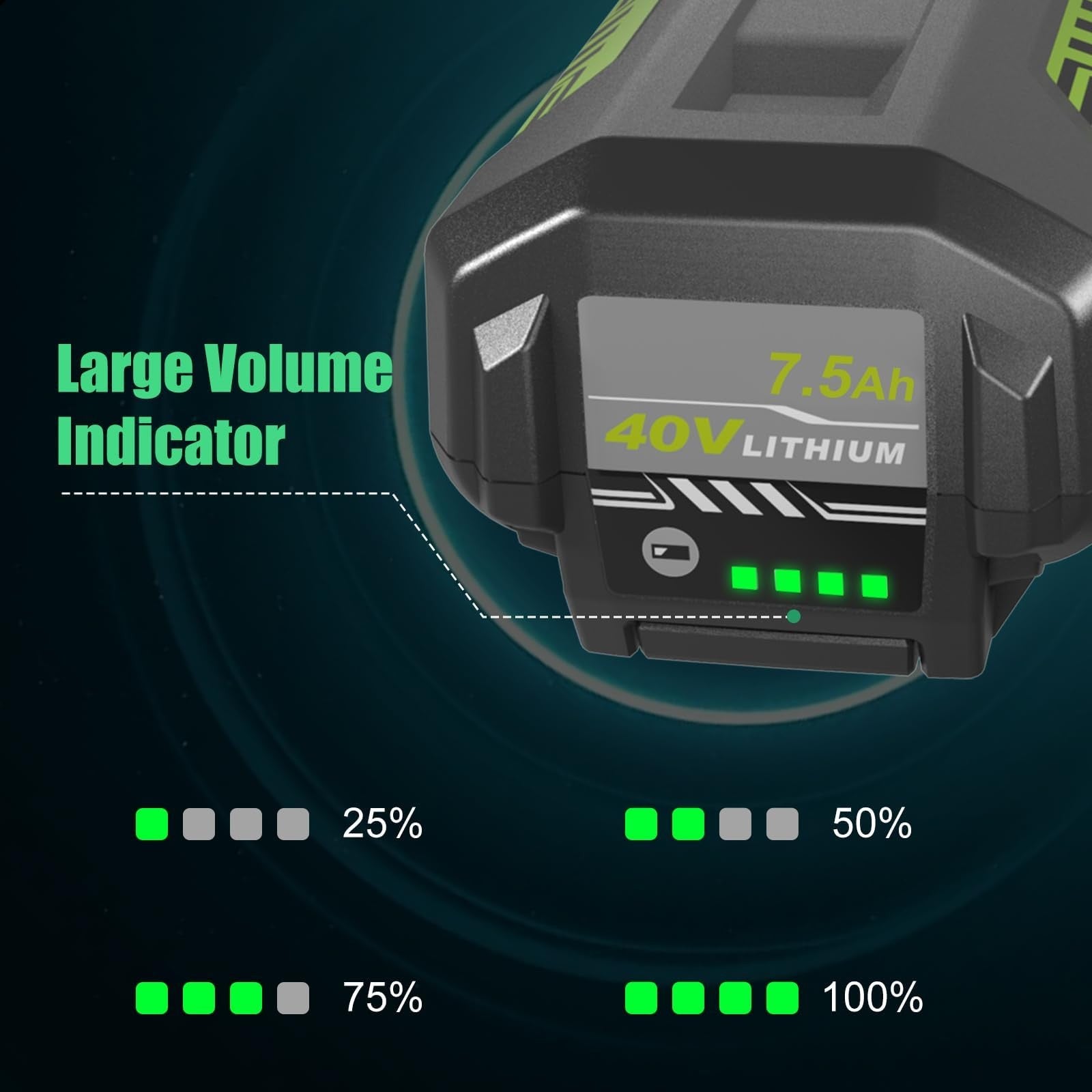 Munikind 40V 7.5Ah lithium replacement battery for Ryobi power tools, showing the battery with brand label and connectors.