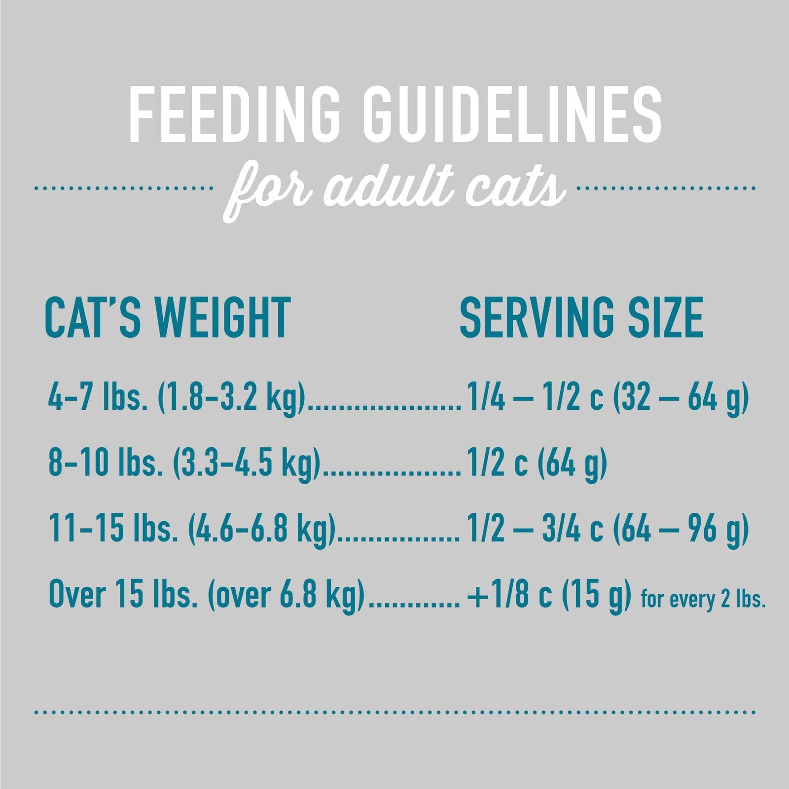 Tiki Pets Tiki Cat Silver Senior health dry cat food with chicken and herring, 5.6lb bag, showing the cat food packaging.