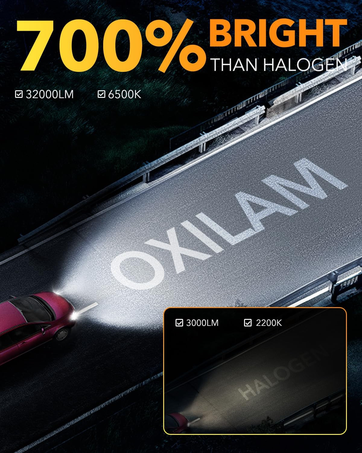 OXILAM H4 9003 HB2 fog bulb with cool white 6500K light and 32000 lumens, showing the bulb's design and bright illumination.