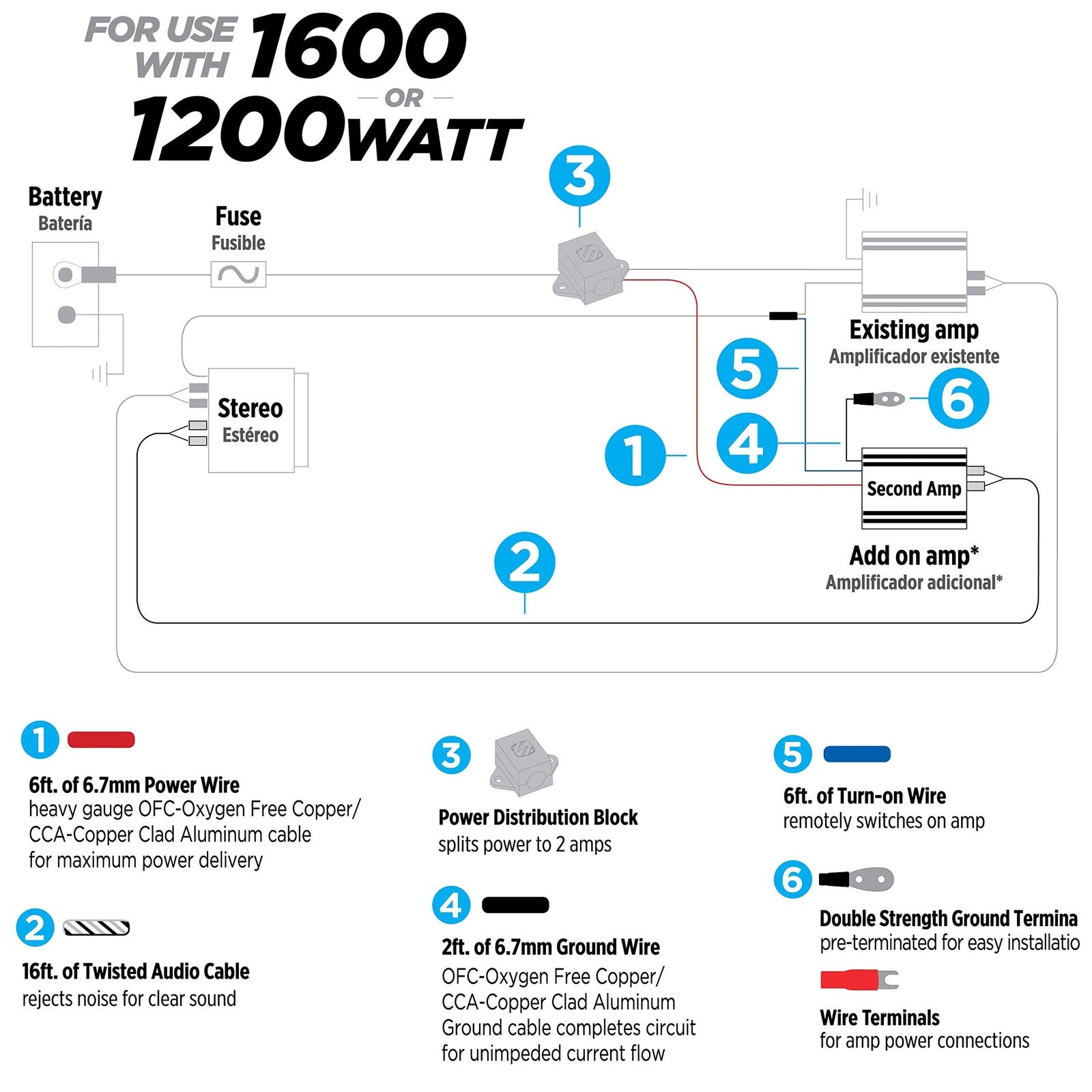 Scosche KDADCCSD add-on amplifier install wiring kit with high current cables for dual car amplifier installation.