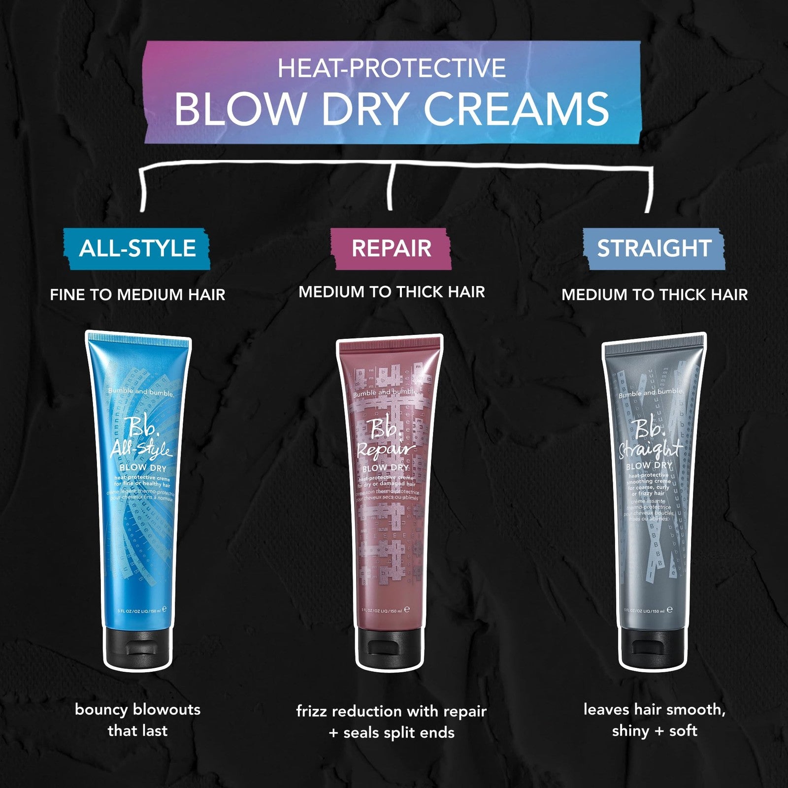 Bumble and bumble Repair Blow Dry Heat Protective Styling Cream for damaged hair, 5oz, with smooth, styled hair in the image.