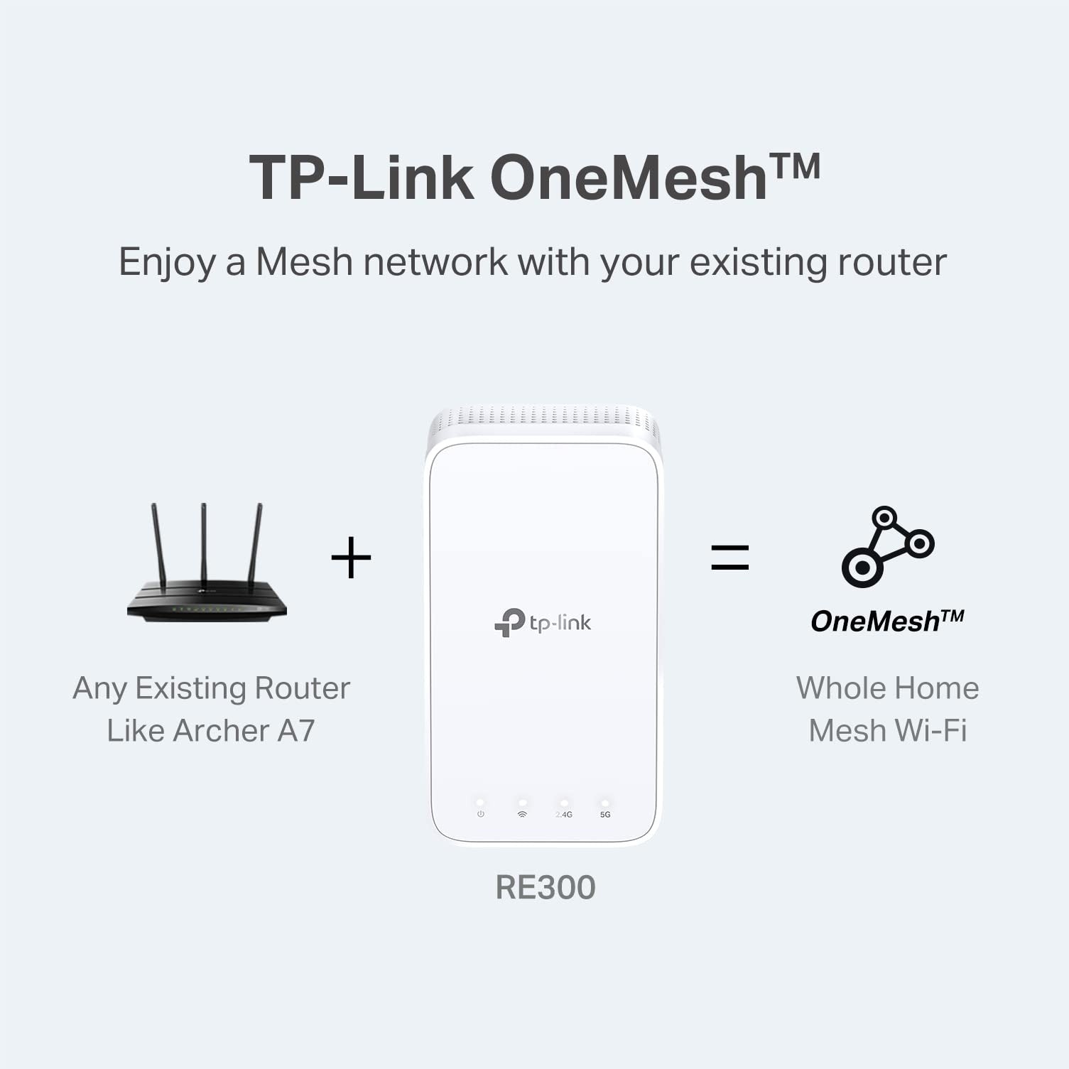 TP-Link AC1200 WiFi Extender (RE300) showing the device plugged into a wall outlet with indicator lights and signal strength.