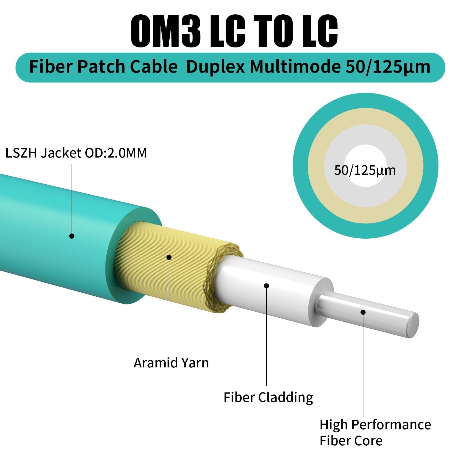 Fibergaga 5-pack OM3 multimode fiber LC to LC patch cables, 10ft length, 50/125µm for 10G network connections