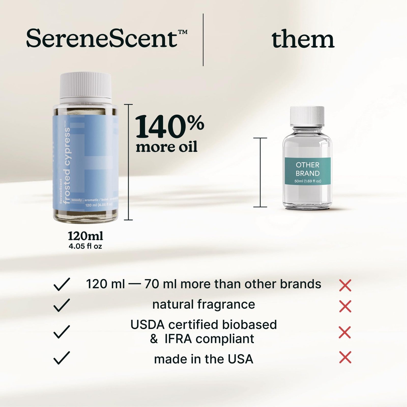 Homedics SereneScent waterless diffuser oil refill in Frosted Cypress scent, 120ml, with frosted glass bottle and label.