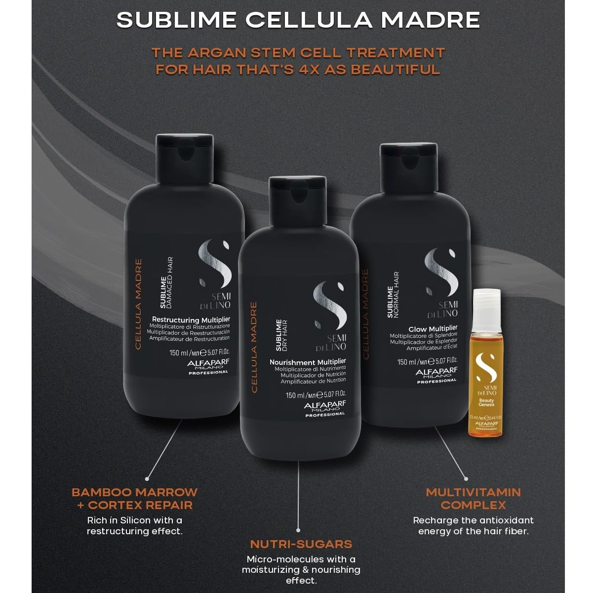 ALFAPARF MILANO Semi di Lino Sublime Cellula Madre nourishing multiplier for dry hair, showing the product tube and packaging.