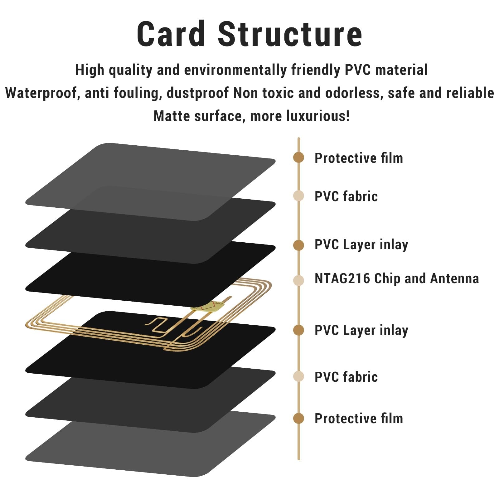Set of 10 black NTAG216 NFC cards by Timeskey NFC, featuring 868 bytes of memory for contactless data sharing.
