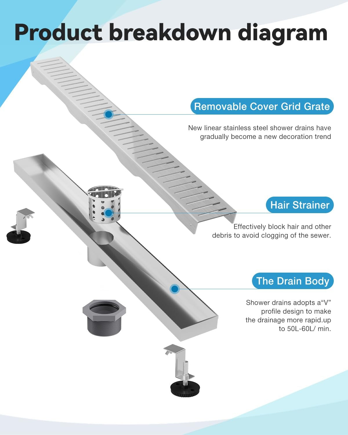 Stainless steel HTOH 18-inch brushed nickel linear bathroom shower drain with modern design and floor installation.