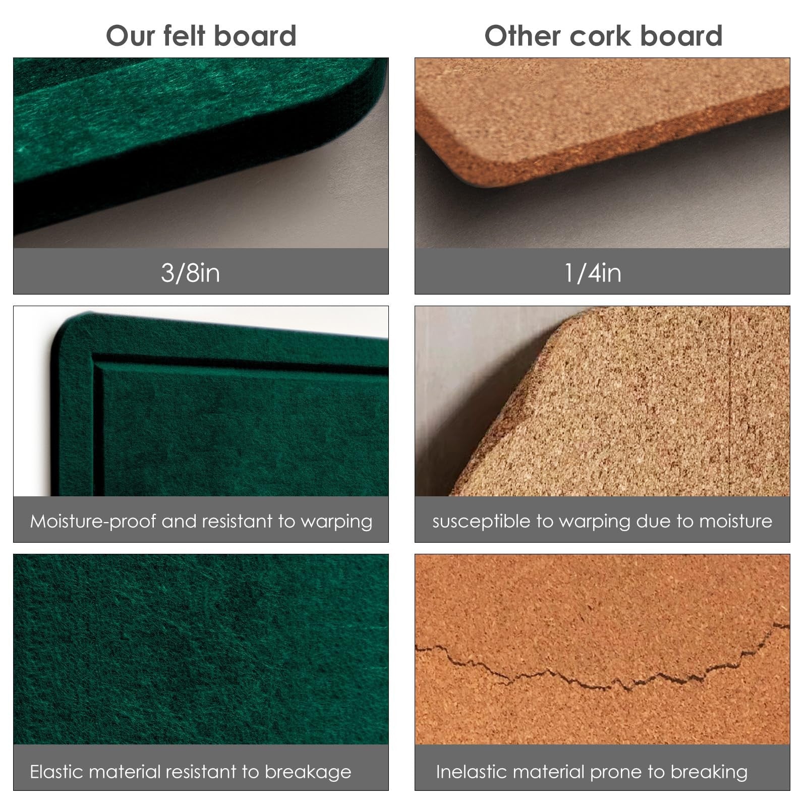 Lightomorrow 36x24 inch felt bulletin board with cork alternative, decorative pin board for organizing and displaying notes.