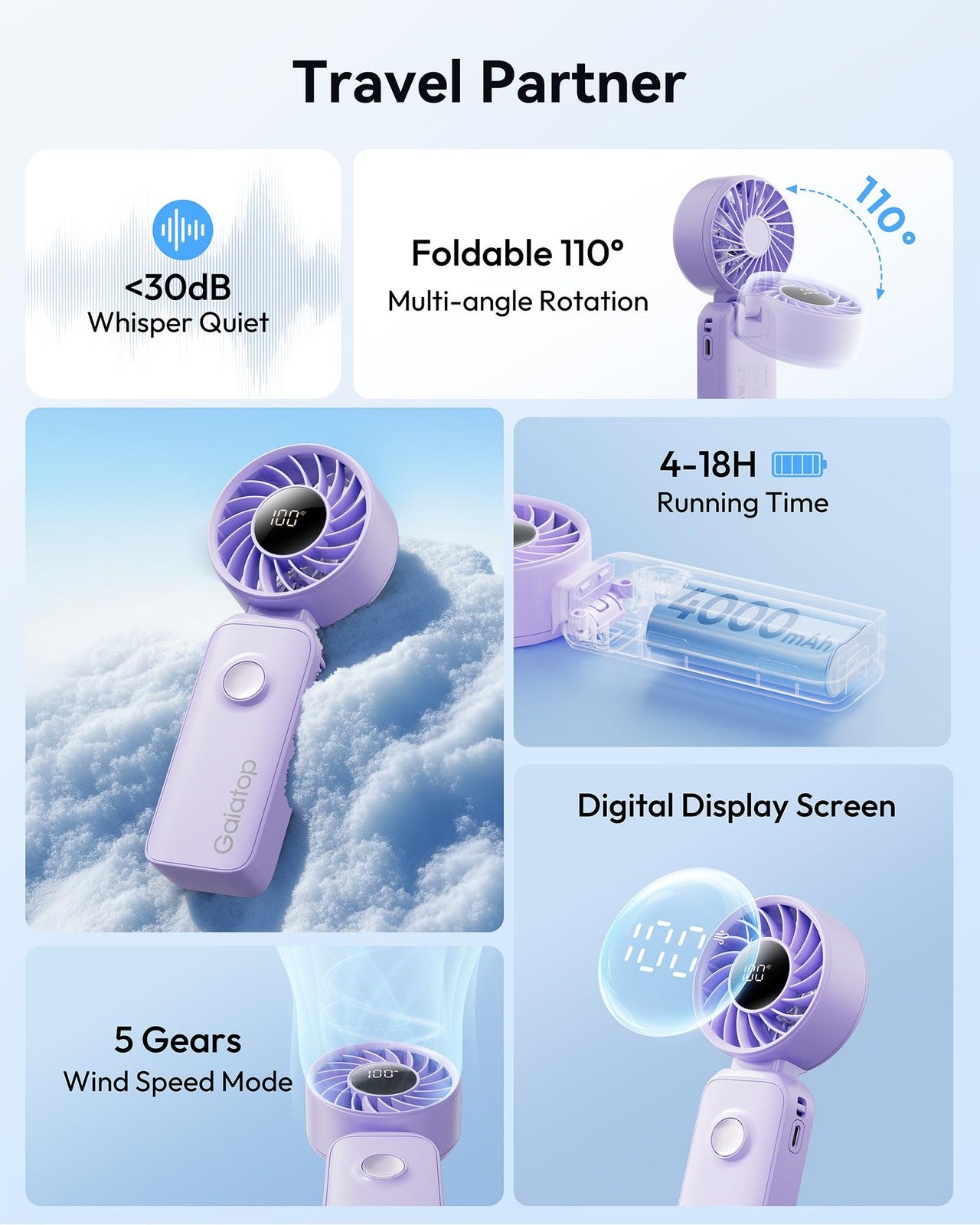 Gaiatop portable handheld fan with 5 speed settings, rechargeable battery, and 3-in-1 neck design for personal cooling.