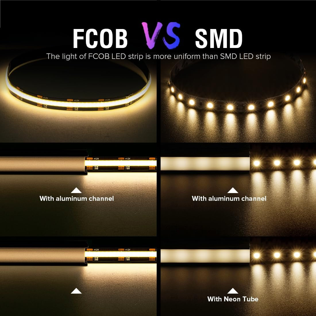 BTF-LIGHTING IP66 FCOB CCT COB LED strip, tunable 2700K-6500K, DC12V, 2x16.4ft waterproof LED lighting strip.