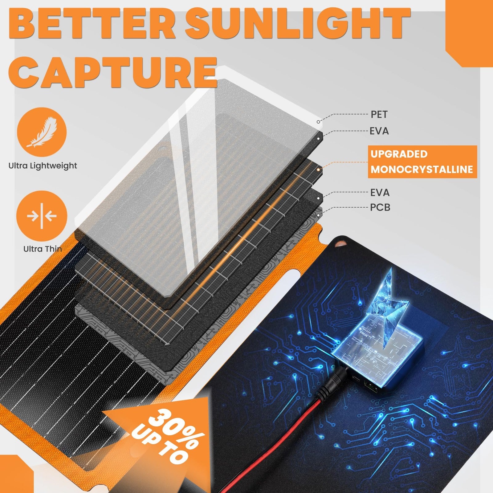 FieryRed 20W 12V foldable solar panel car battery charger and maintainer with trickle charging capability.