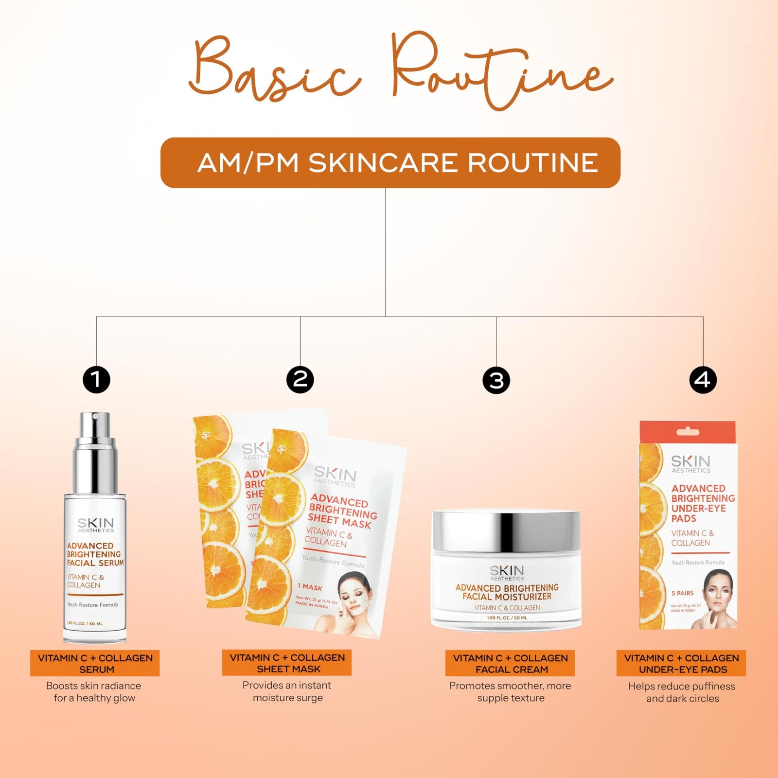 Skin Aesthetics Vitamin C and Collagen set featuring dermatologist-tested anti-aging skincare products with vibrant packaging.