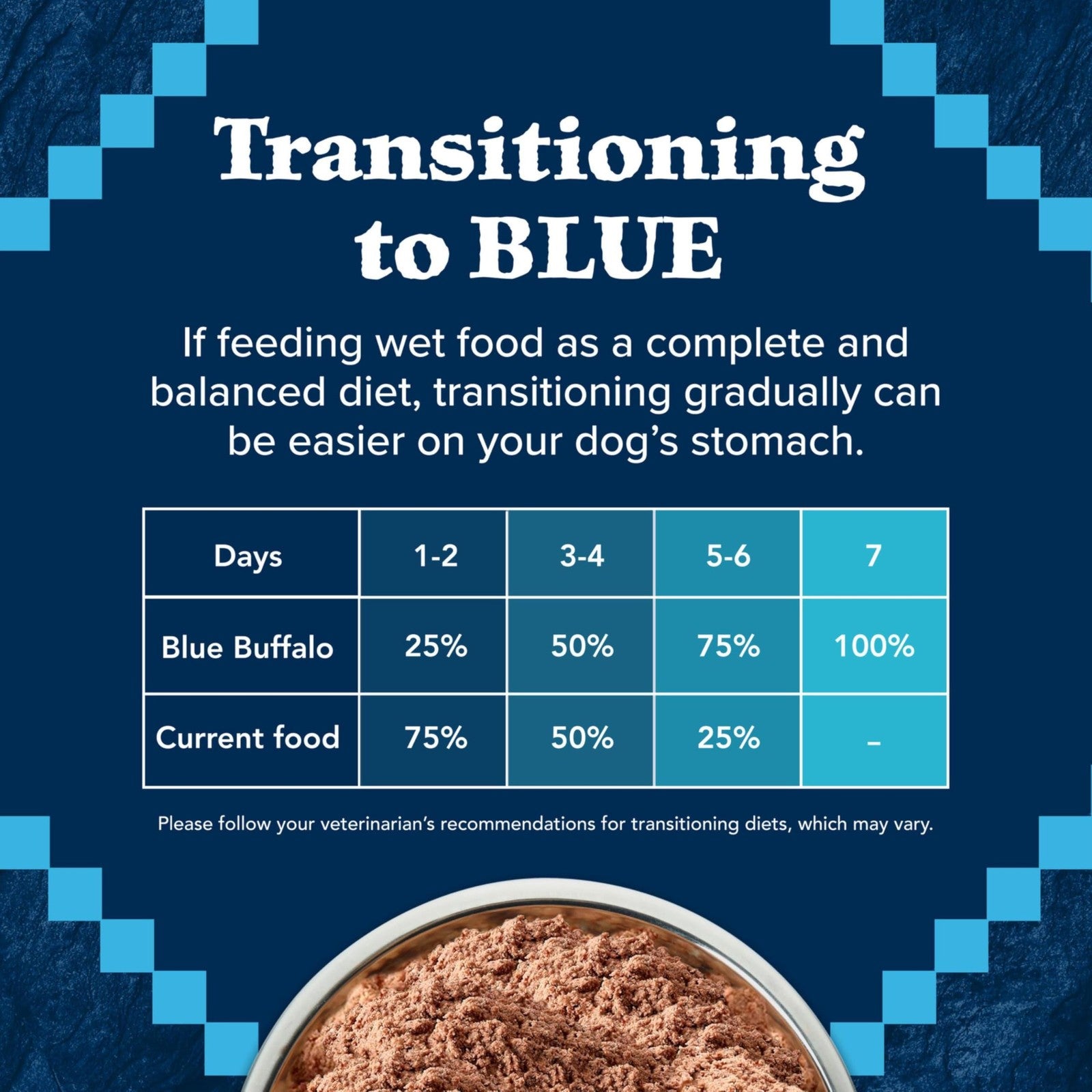 Blue Buffalo Wilderness adult wet dog food in red meat paté, grain-free, 12-pack, showing the canned dog food with red meat flavor.