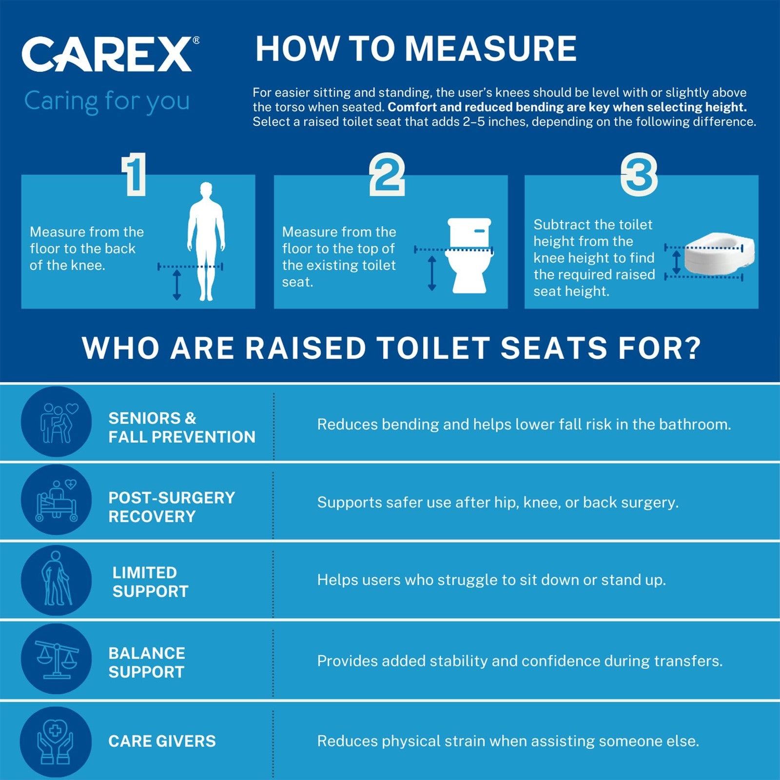 Carex E-Z Lock raised toilet seat by Carex, adds 5 inches for easier sitting and rising, shown on a standard toilet seat.