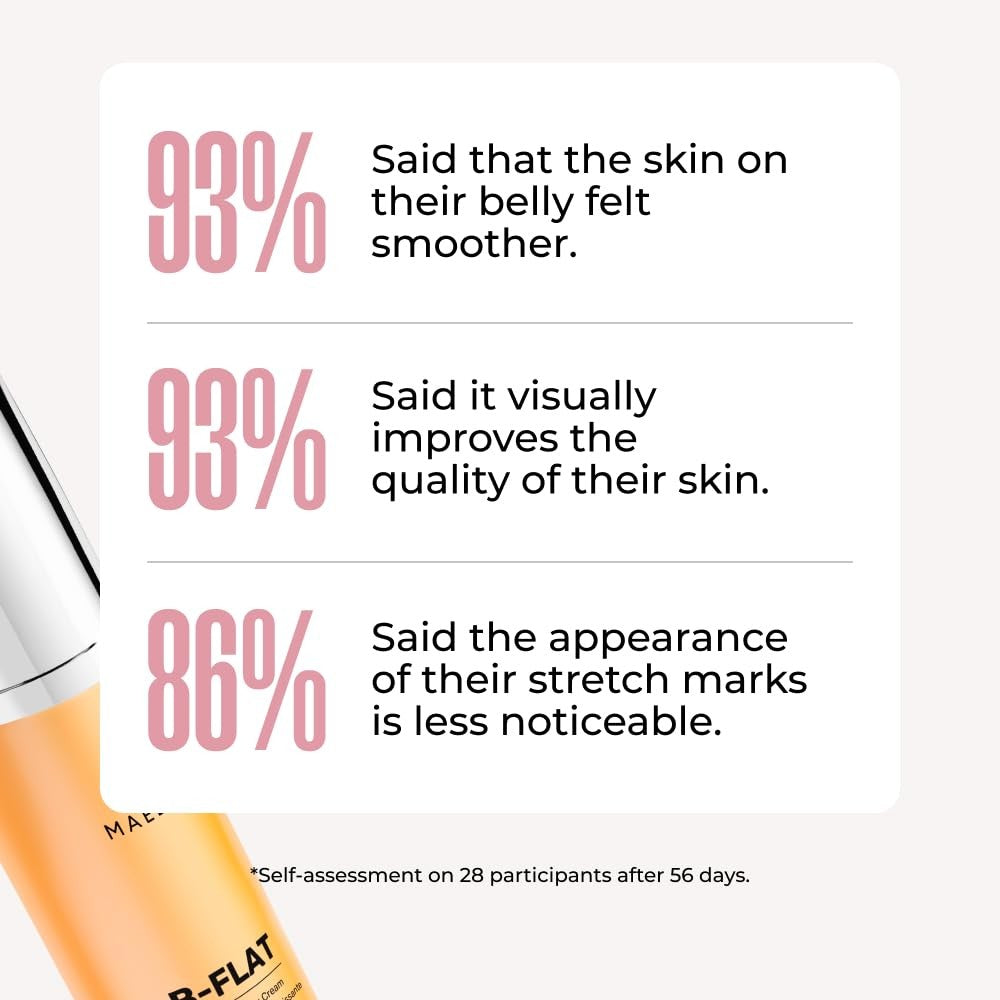 B-Flat Belly Firming Cream by Maëlys Malys Cosmetics, showing a jar of stretch mark belly cream with soothing packaging.
