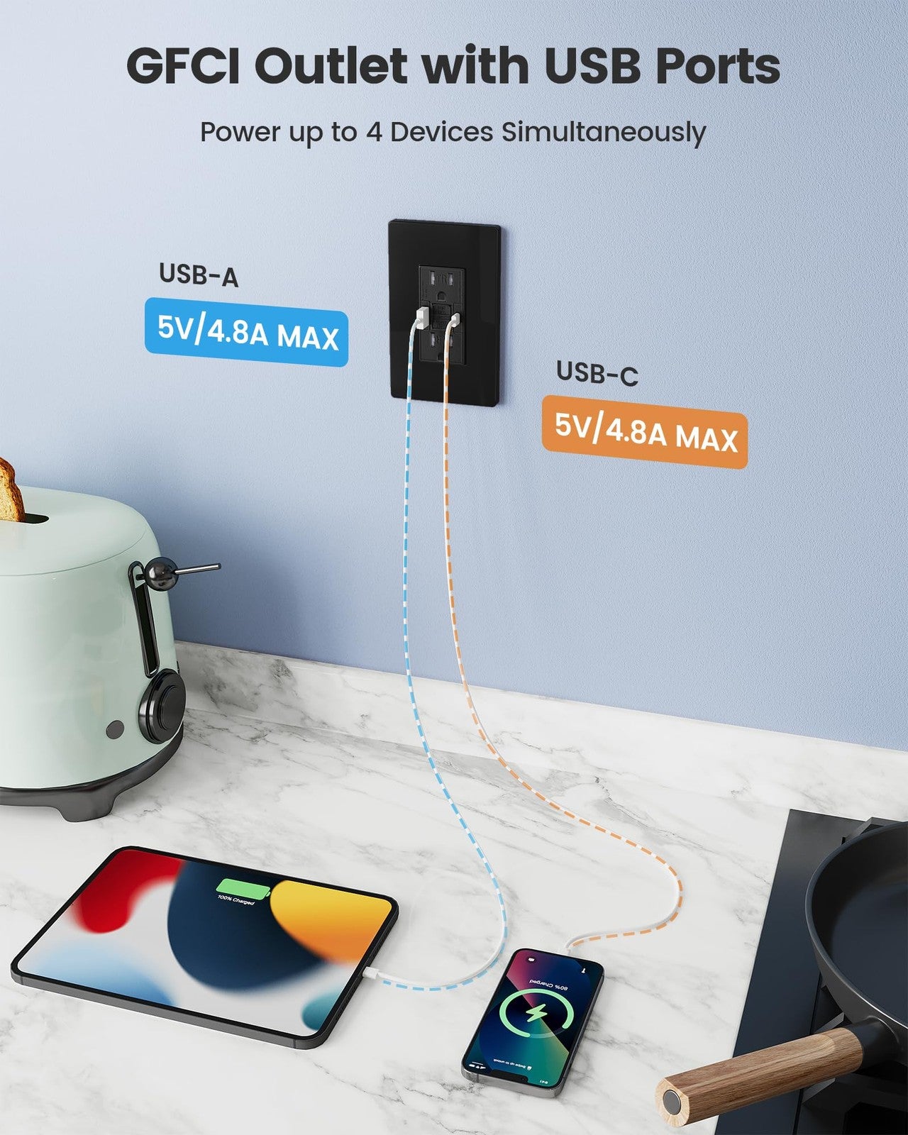 SURAIELEC 15 Amp GFCI outlet with USB ports, self-test function, electrical safety device, installed on wall with wiring visible