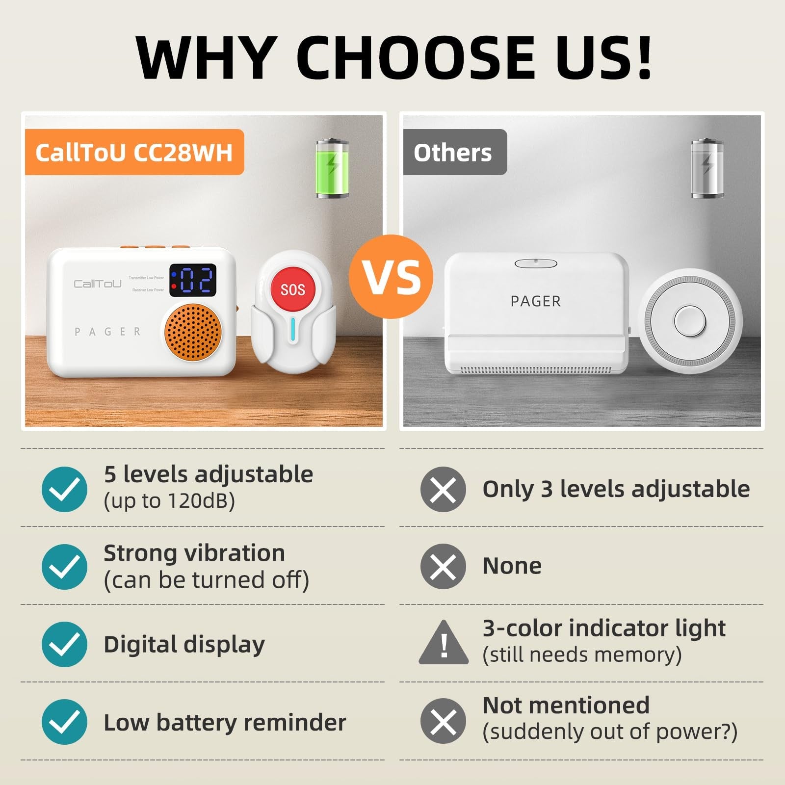 CallToU wireless caregiver pager with call button for elderly at home, portable device with a black call button and compact design.