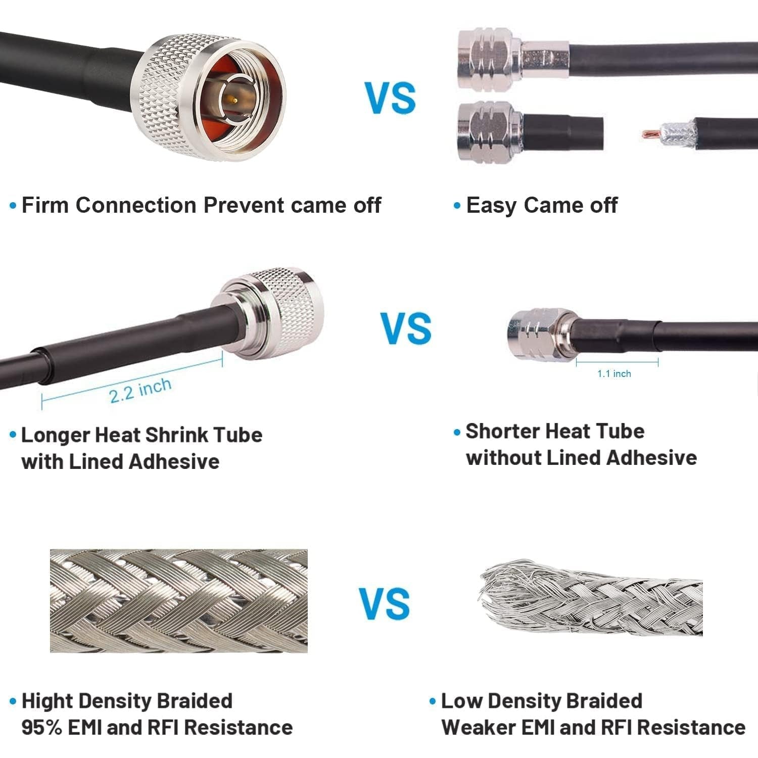 MOOKEERF KMR240 N Cable 75FT ultra low loss N male to N male cable with pure copper connectors and shielding.