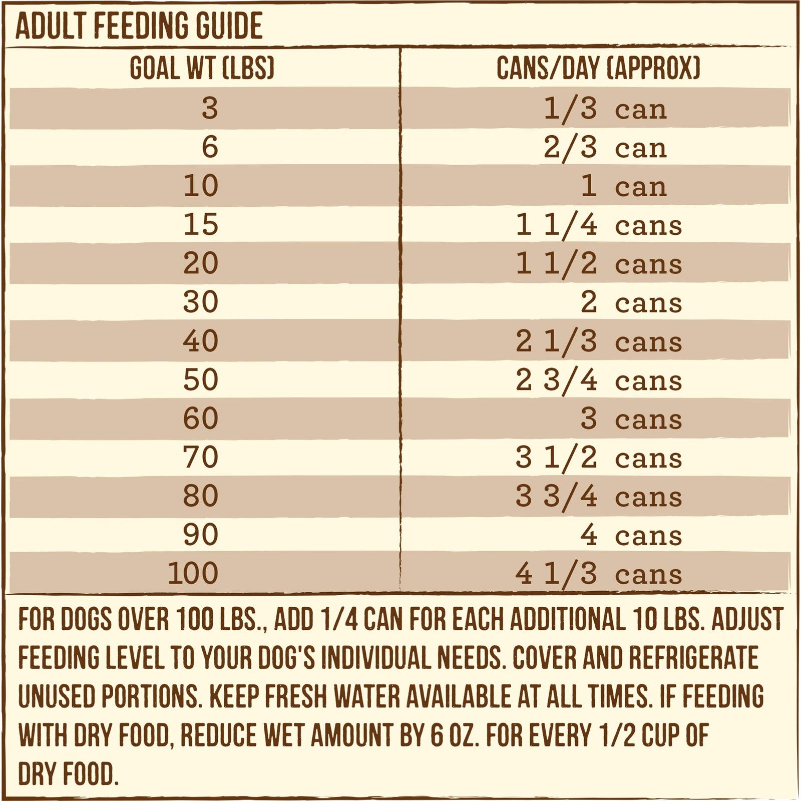 Canned Merrick Limited Ingredient Diet Healthy Grains dog food with chicken and broccoli, showcasing the wet dog food in a bowl.