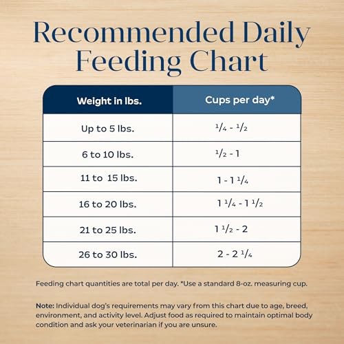 Blue Buffalo Basics grain-free small breed adult dog food with lamb and potato, showing kibble in a bowl.