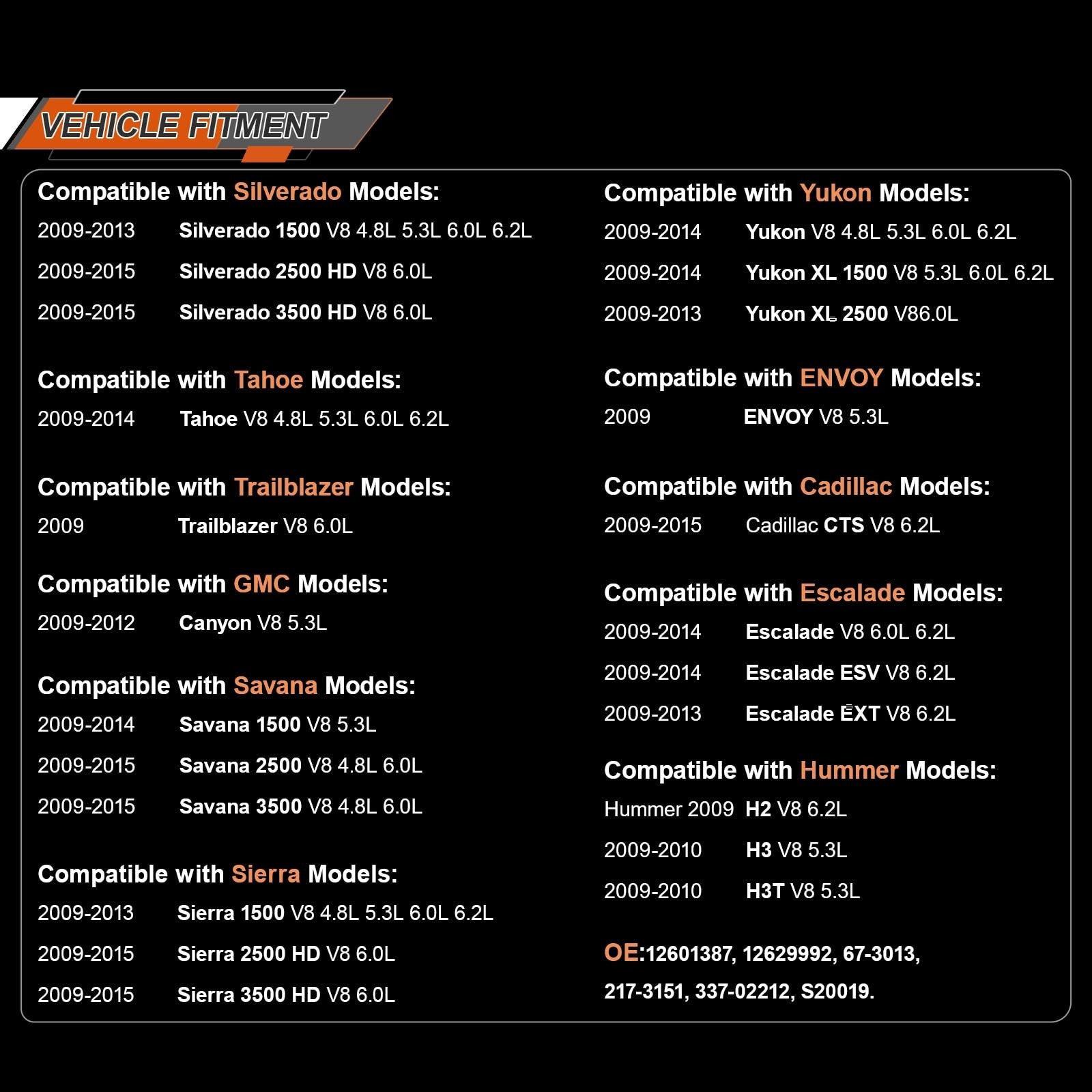 ISINSWIFT electric throttle body for Chevy Silverado 1500 4.8L and 5.3L engines, showing the black metal component with wiring connection