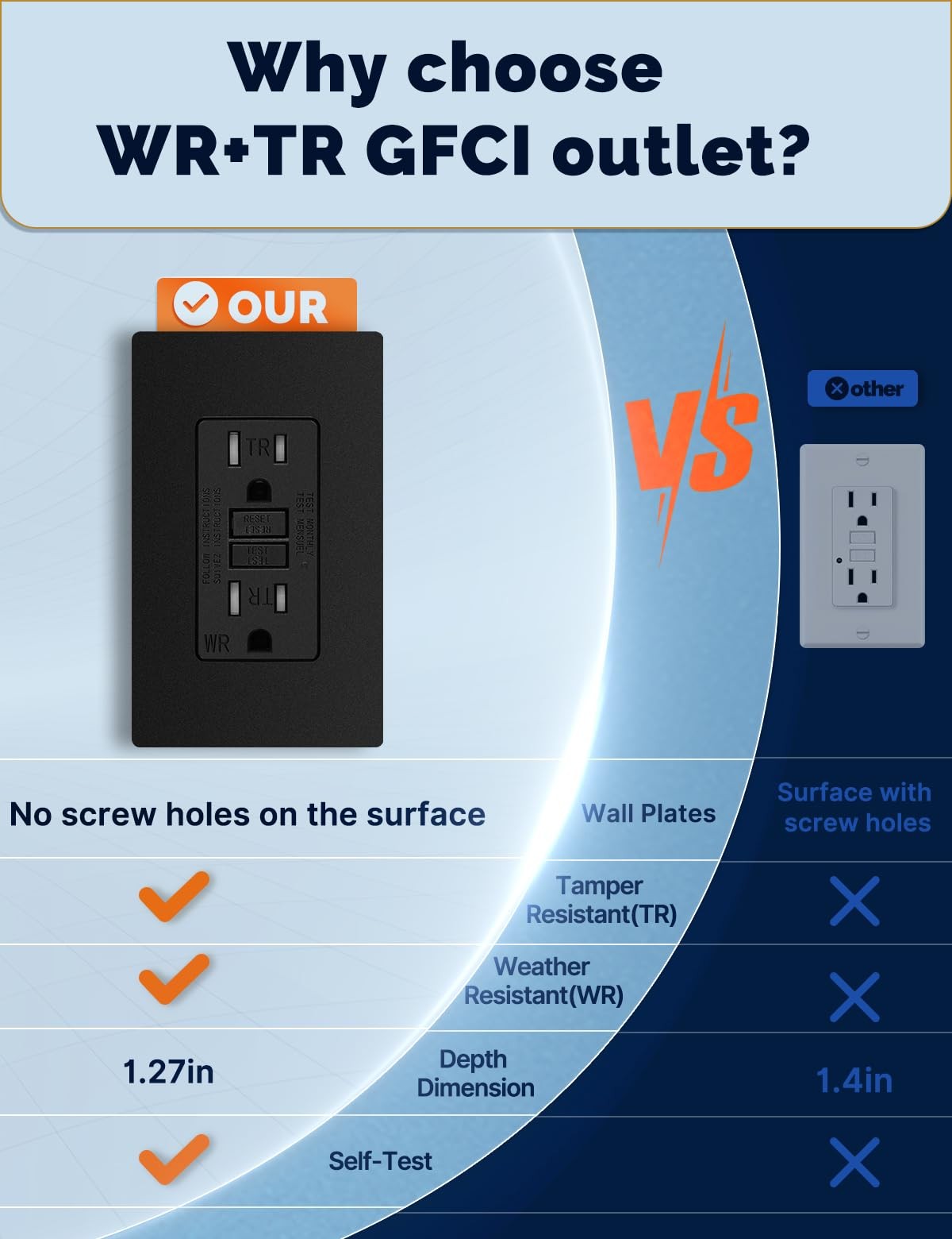 MOES GFCI outlet 15 Amp with weather-resistant and tamper-proof design, featuring self-test electrical safety outlet.