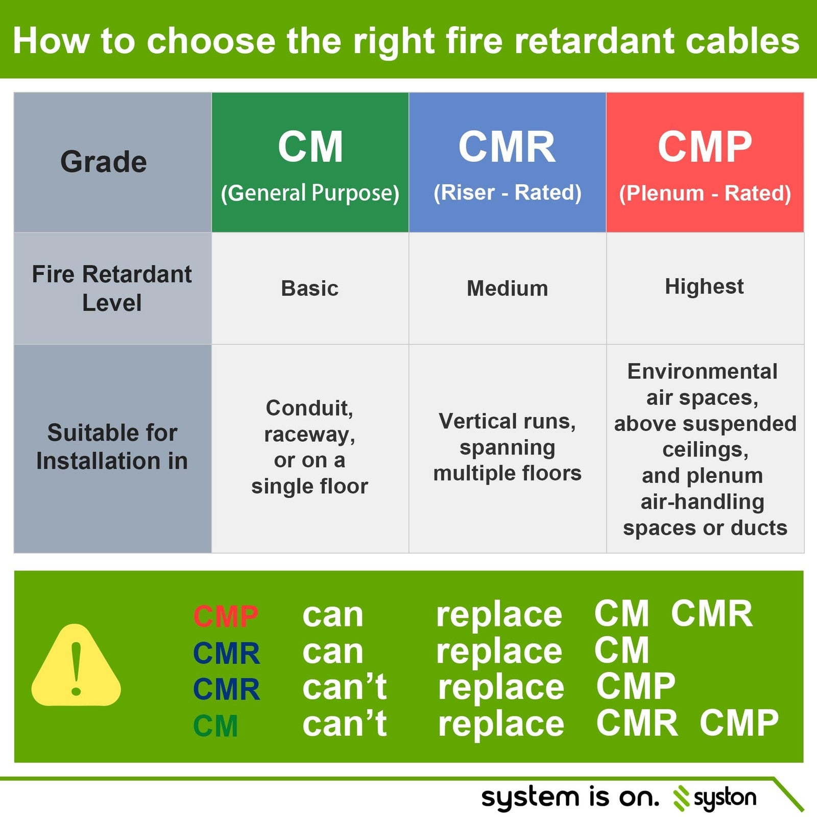 Syston Fire Alarm Security Cable, 16/2 solid copper wire, 1000 ft roll for burglar stations and fire alarm systems.