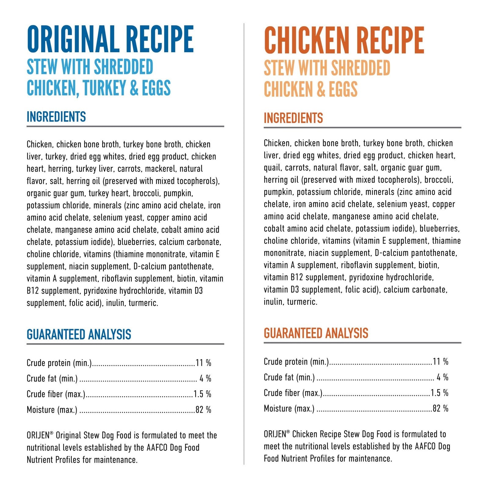 Assorted ORIJEN premium wet dog food cans, including original and chicken recipes, in 12.8oz cans showing colorful labels.