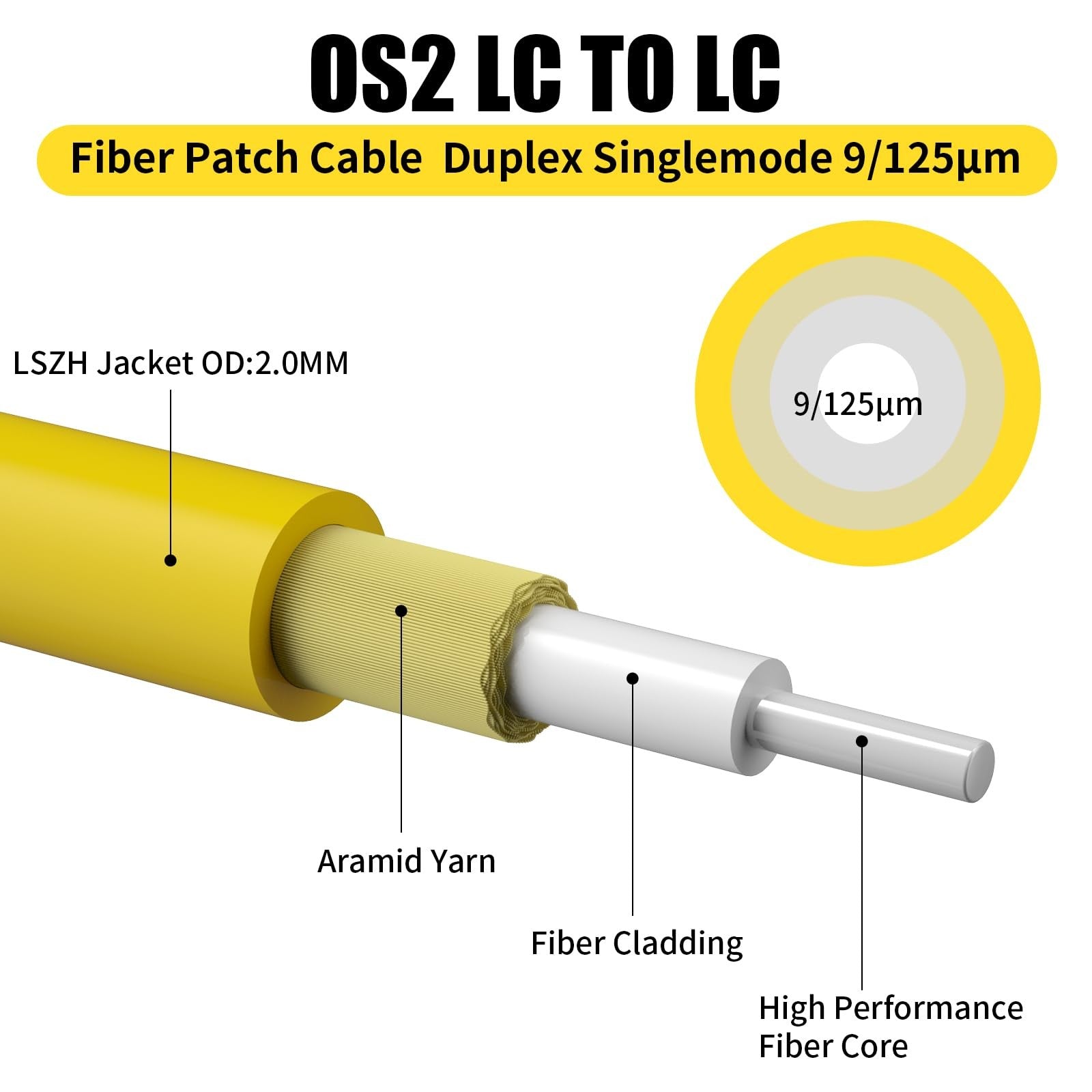 Fibergaga 5-pack 5M OS2 LC to LC fiber patch cables, duplex singlemode 9/125µ, shown with connectors for network installation