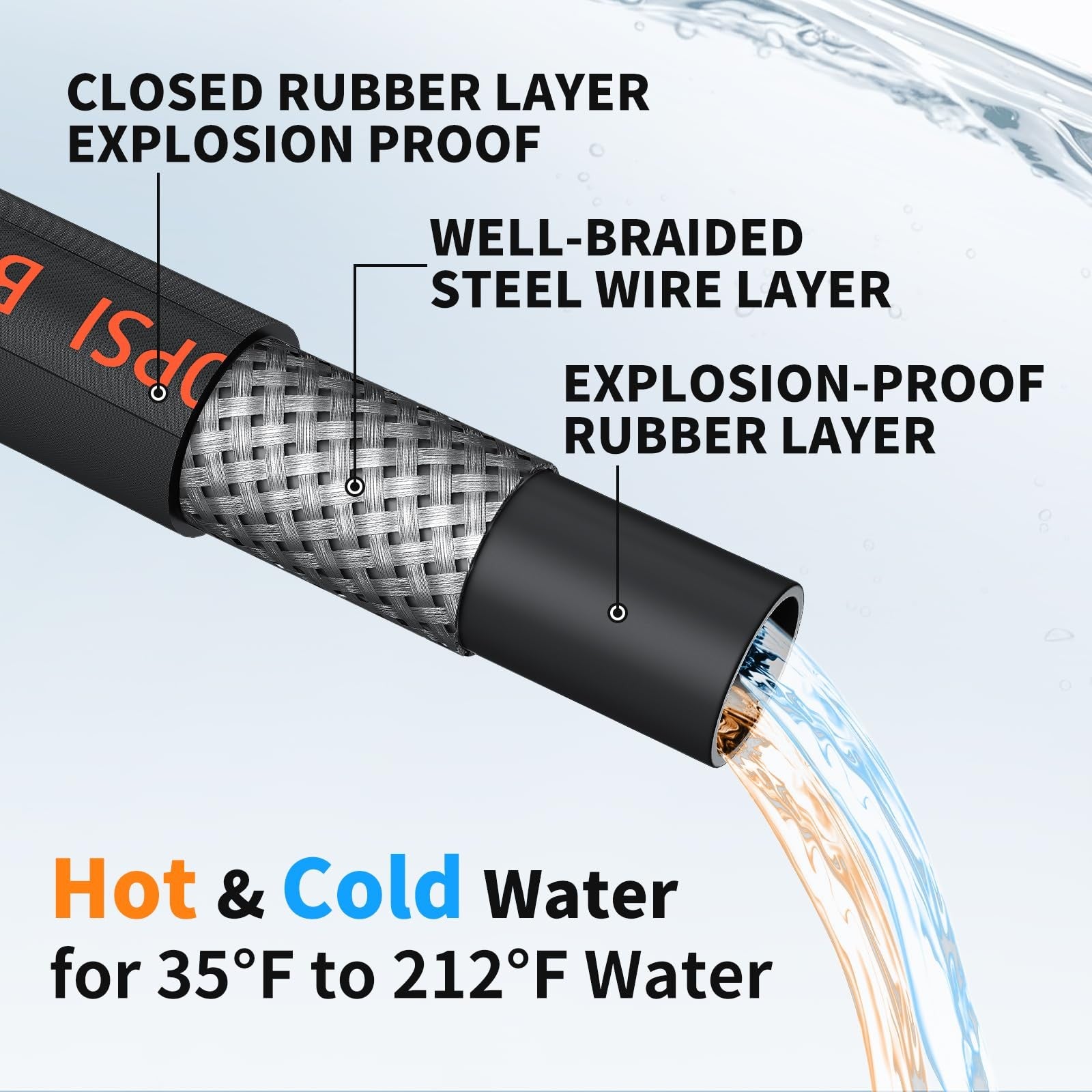 Heliwoo 25FT pressure washer hose with 3/8-inch diameter, kink-free design, suitable for high-pressure cleaning up to 4800 PSI.