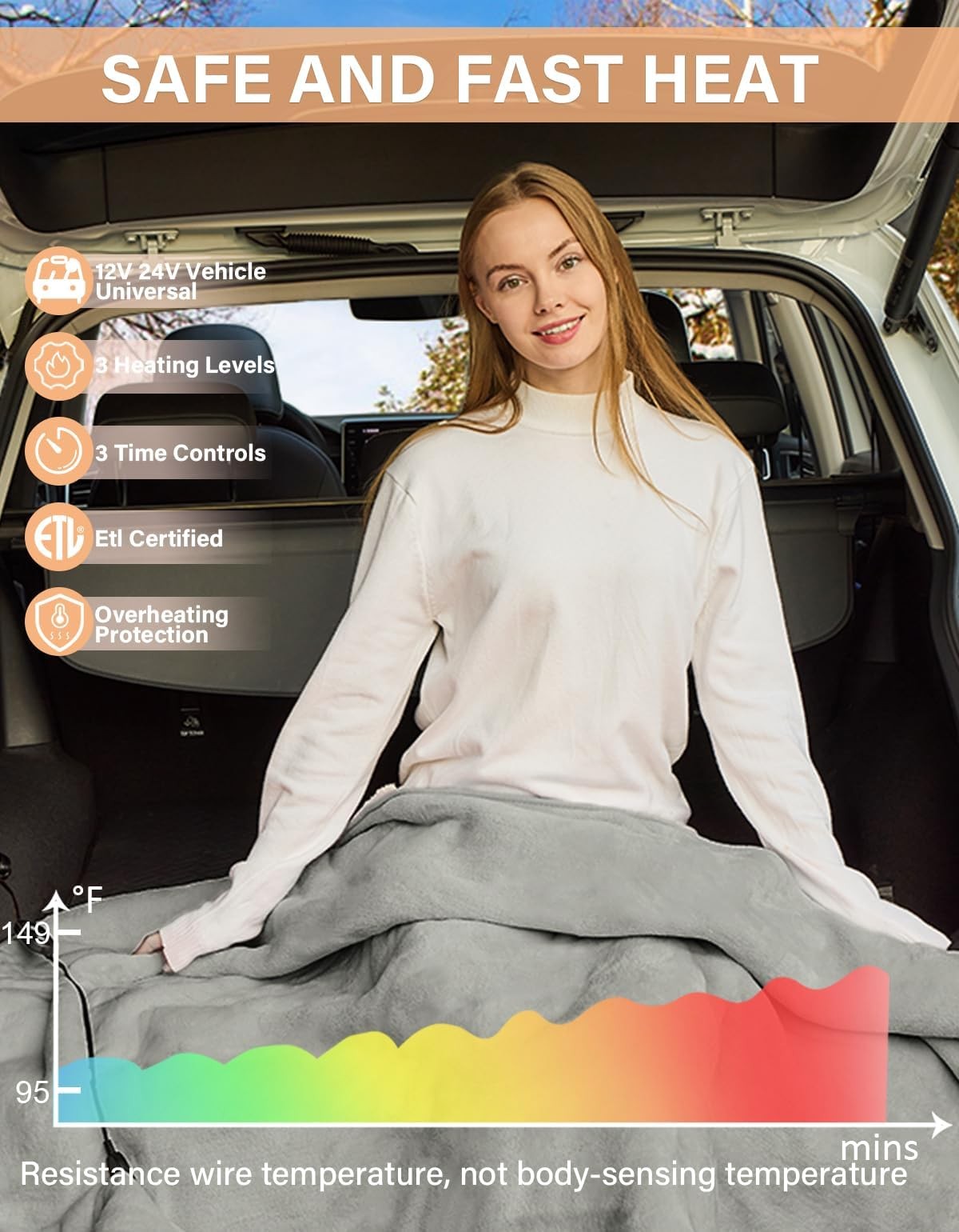 Sino Salected car heated blanket, 12V/24V portable flannel travel blanket, 60x44 inches, shown spread out in a vehicle interior.