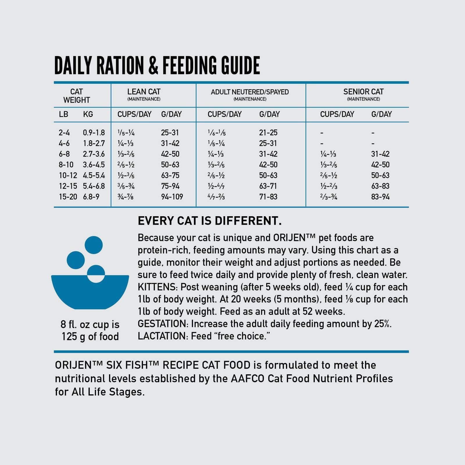 ORIJEN Grain Free High Protein Dry Cat Food Six Fish Recipe 4lb bag showing the bag's packaging and branding.