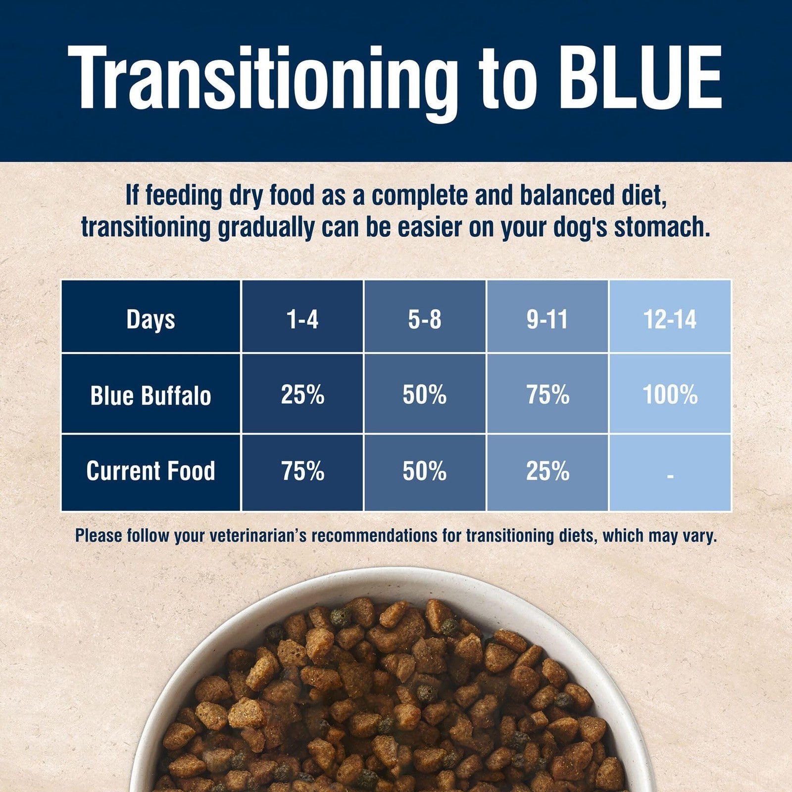 Blue Buffalo True Solutions Mobility Care natural dry dog food for adult dogs, showing a bag of the dog food on a wooden surface.