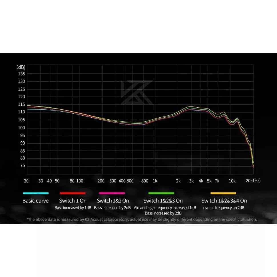 KZ Castor improved bass earbuds with microphone, black in-ear design, featuring tuning for enhanced sound quality.