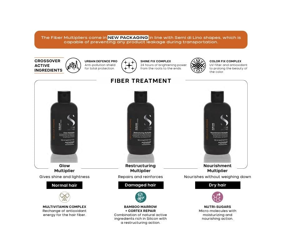 ALFAPARF MILANO Semi di Lino Sublime Cellula Madre Restructuring Multiplier Hair treatment in a pump bottle with a white cap.
