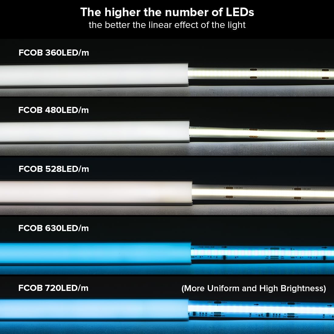 BTF-LIGHTING Silicone LED channel system with 49.2ft flexible tube and milky white cover for LED strip lighting installation.
