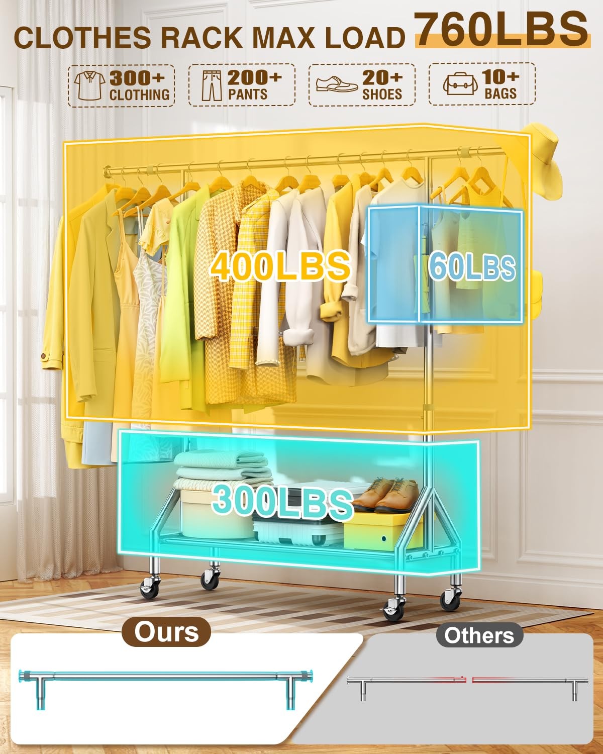 Fybee upgraded stainless steel clothing rack with heavy-duty load capacity of 760 lbs, ideal for durable clothing storage.