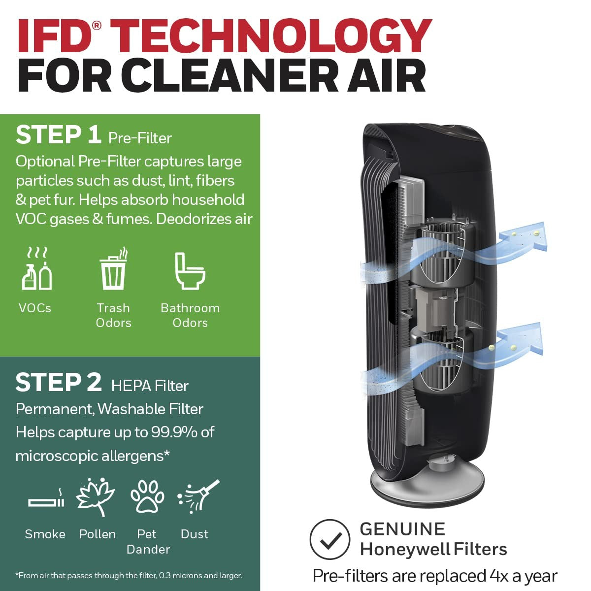 Honeywell QuietClean air purifier with washable filters, medium size, designed for clean indoor air and quiet operation