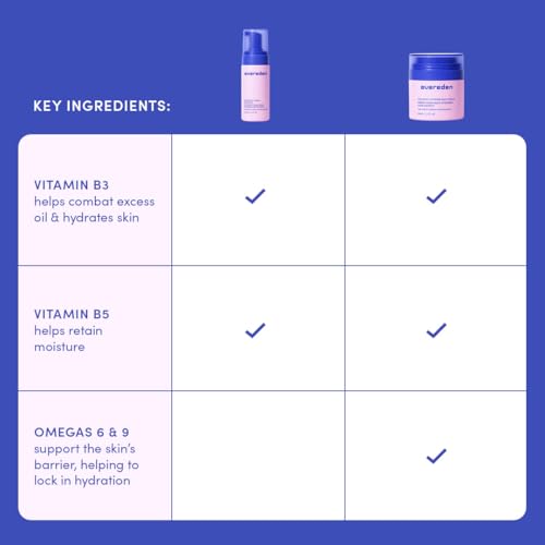 Evereden Kids Multi-Vitamin Face Wash & Cream Set, Vegan, Melon, - Product Imagery