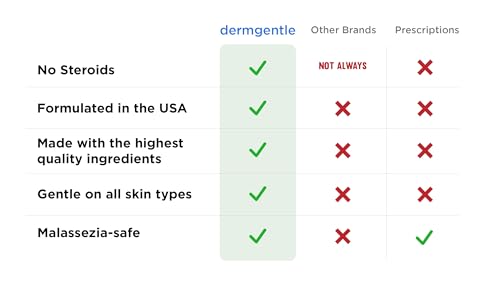 Seborrheic Dermatitis Face Cream for Sensitive Skin - Hydrates & - Product Imagery