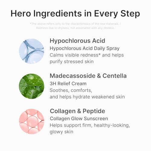 medicube Summer-Ready Skincare Travel Kit for Quick Cooling & - Product Imagery