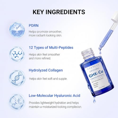 Copper Peptides Serum for Face with Liposomal 2% GHK-Cu, - Product Imagery