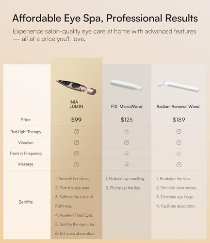 INIA 4-in-1 Eye Massager Tool Under Red Light Therapy for Face, - Product Imagery