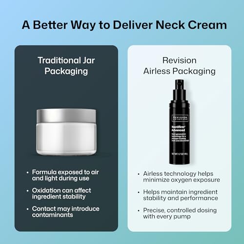 Revision Skincare Nectifirm Advanced® Neck Cream – Clinically - Product Imagery