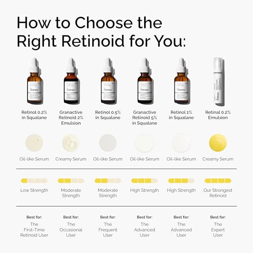 Retinal 0.2% Emulsion, High-Strength Retinoid Serum for Advanced - Product Imagery