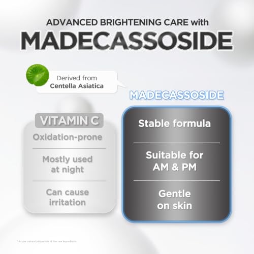 SKIN1004 Tone Balancing Capsule Ampoule, Niacinamide & Centella - Product Imagery